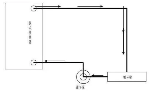 板式换热器清洗步骤(图2)